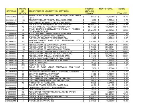 cantidad. unidad de medida. descripcion de los bientesy servicios ...