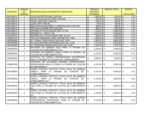 cantidad. unidad de medida. descripcion de los bientesy servicios ...