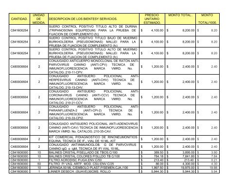 cantidad. unidad de medida. descripcion de los bientesy servicios ...