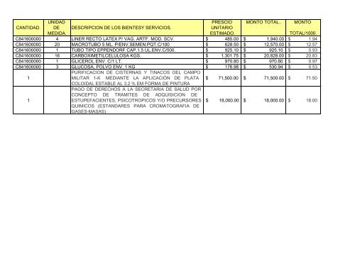 cantidad. unidad de medida. descripcion de los bientesy servicios ...