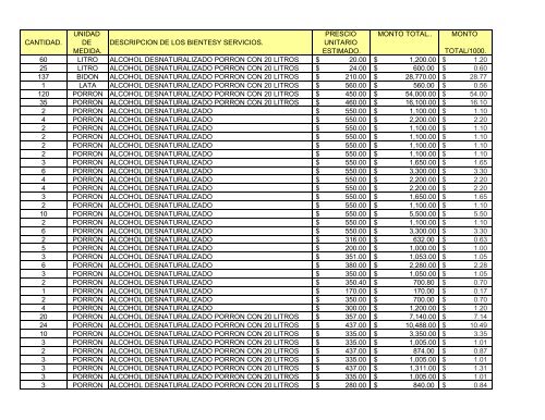 cantidad. unidad de medida. descripcion de los bientesy servicios ...