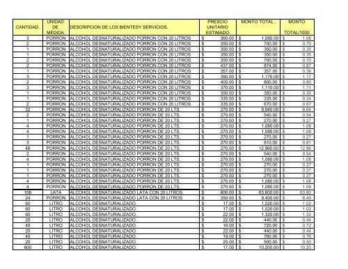 cantidad. unidad de medida. descripcion de los bientesy servicios ...