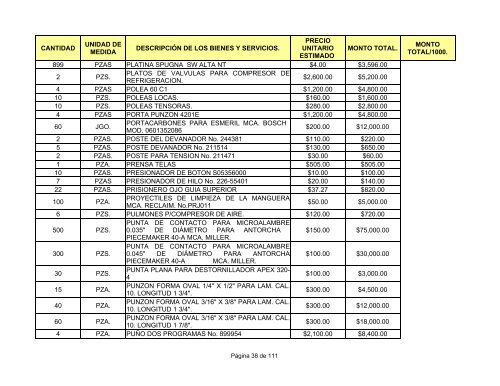 direcciÃ³n general de fabricas de vestuario y equipo.