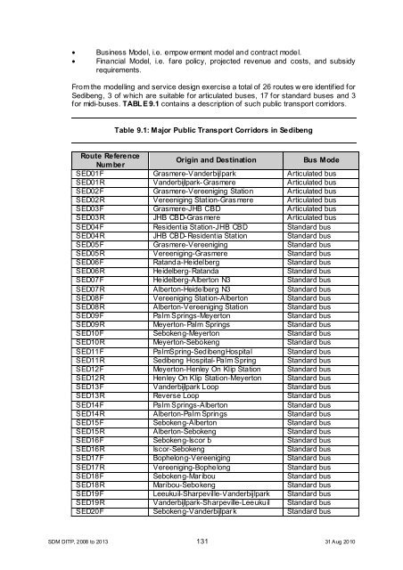 Chapter 11 - Sedibeng District Municipality