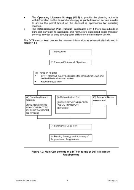 Chapter 11 - Sedibeng District Municipality