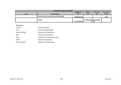 Chapter 11 - Sedibeng District Municipality