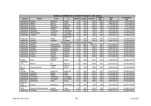 Chapter 11 - Sedibeng District Municipality