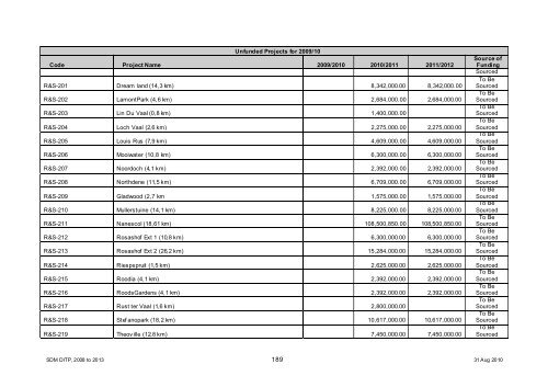 Chapter 11 - Sedibeng District Municipality