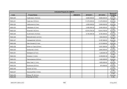 Chapter 11 - Sedibeng District Municipality