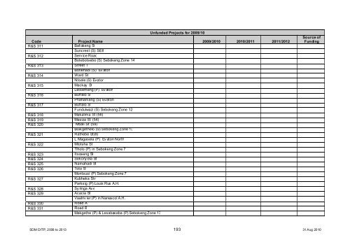 Chapter 11 - Sedibeng District Municipality