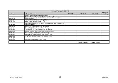 Chapter 11 - Sedibeng District Municipality