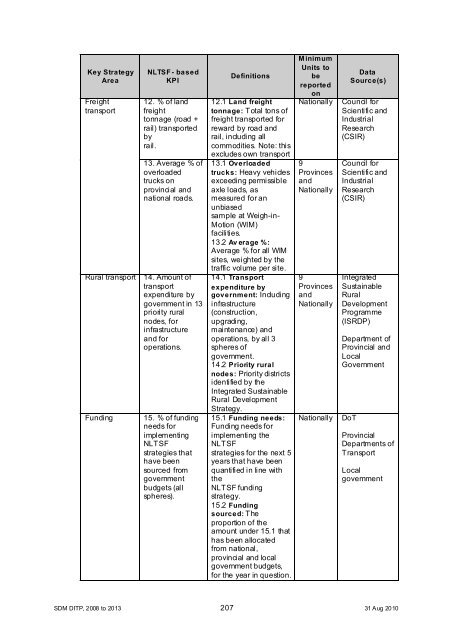 Chapter 11 - Sedibeng District Municipality