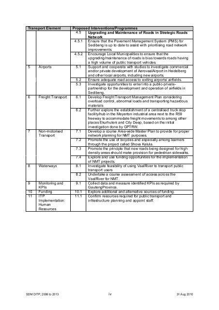 Chapter 11 - Sedibeng District Municipality