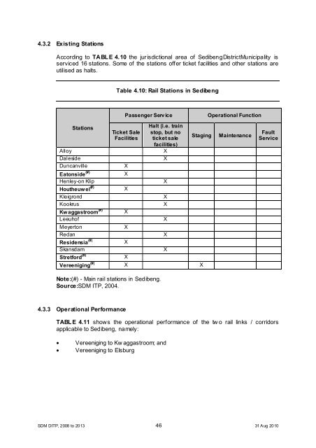 Chapter 11 - Sedibeng District Municipality