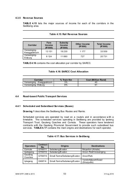 Chapter 11 - Sedibeng District Municipality