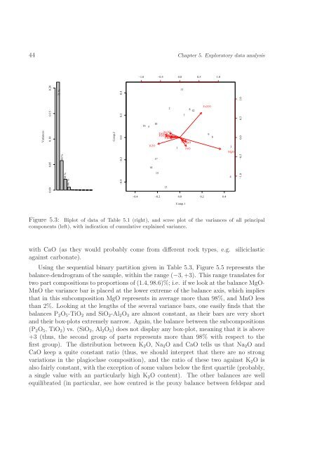 Lecture Notes on Compositional Data Analysis - Sedimentology ...