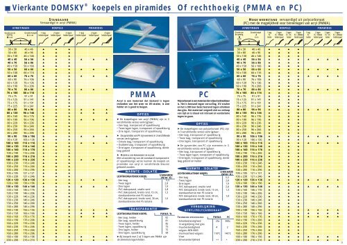 Domsky - Sedpa