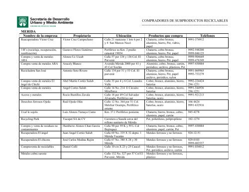 Directorio de empresas comercializadoras de subproductos