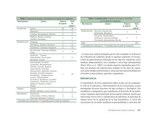 La Biodiversidad en Campeche Estudio de Estado