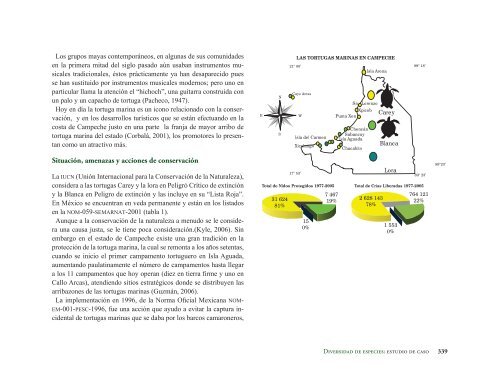 La Biodiversidad en Campeche Estudio de Estado