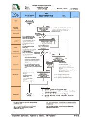 Environmental Health - Safety and Permitting Flow Charts - Projects