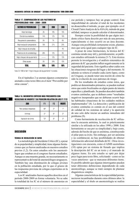 ANESTESIA ANALGESIA REANIMACIÃN - SciELO