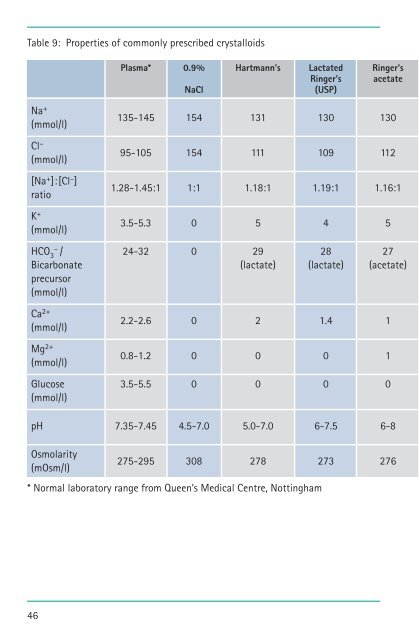 Basic Concepts of Fluid and Electrolyte Therapy