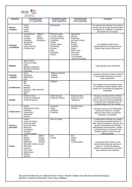 recomendaciones nutricionales para pacientes con anticoagulantes ...