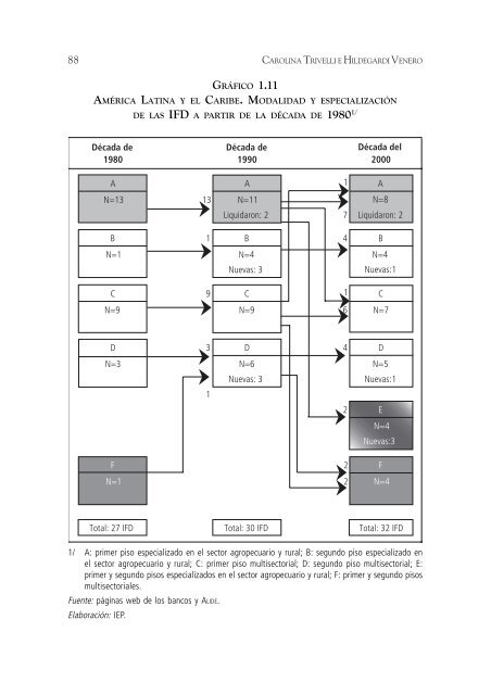 I. Contexto - Latin American Network Information Center