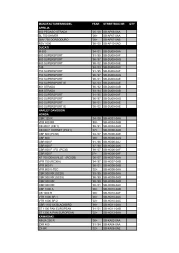 manufacturer/model year streetbox nr qty aprilia 650 pegaso strada