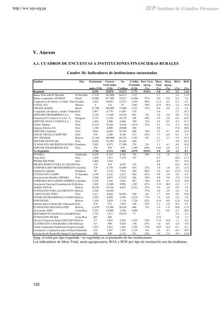 Riesgos y portafolios agropecuarios