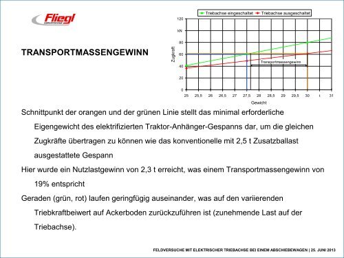 feldversuche mit elektrischer triebachse bei einem abschiebewagen