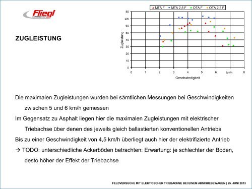 feldversuche mit elektrischer triebachse bei einem abschiebewagen