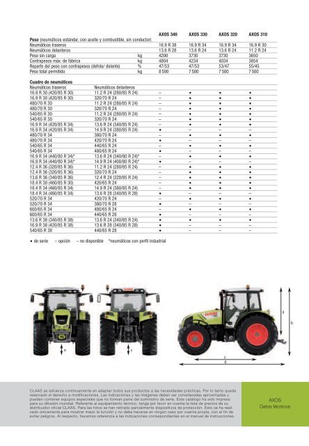 AXOS - Claas