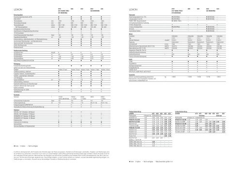 Technische Daten als PDF herunterladen - Claas