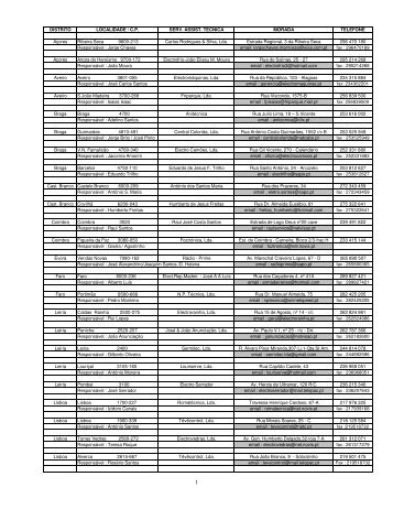 Listagem SATs 2009