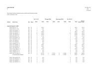 LagerfÃ¶rtecknin... - MAQS