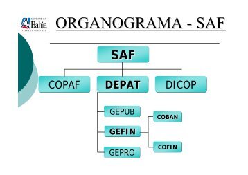 ORGANOGRAMA - SAF - Sefaz BA
