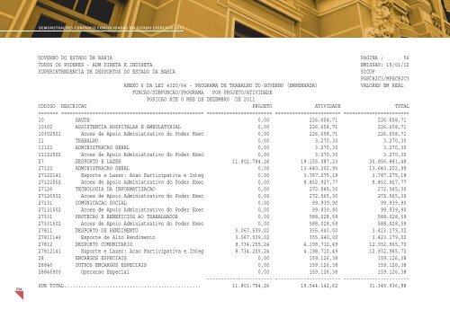 PrestaÃ§Ã£o de Contas - Sefaz BA - Governo da Bahia