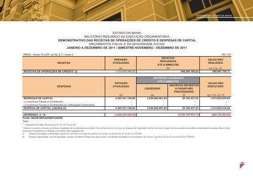 PrestaÃ§Ã£o de Contas - Sefaz BA - Governo da Bahia