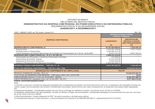 PrestaÃ§Ã£o de Contas - Sefaz BA - Governo da Bahia