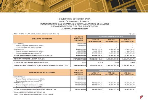 PrestaÃ§Ã£o de Contas - Sefaz BA - Governo da Bahia