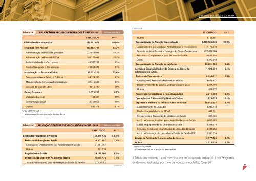 PrestaÃ§Ã£o de Contas - Sefaz BA - Governo da Bahia