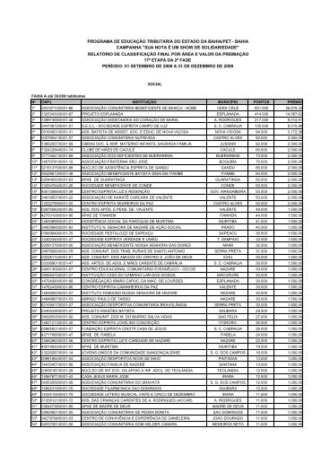 Classificacao_final 17Âª Etapa 2Âª fase