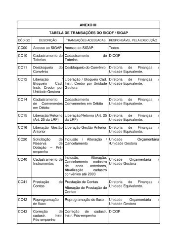 Anexo III - Tabela De TransaÃ§Ãµes Do SICOF / SIGAP - Sefaz BA