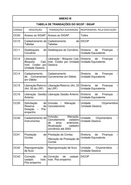 Anexo III - Tabela De TransaÃ§Ãµes Do SICOF / SIGAP - Sefaz BA