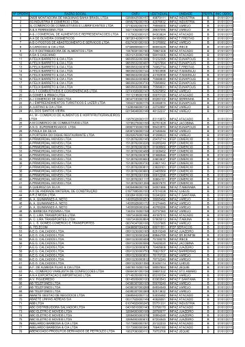 nÂº Ã³rdem razÃ£o social cnpj i.estadual unidade - Sefaz BA