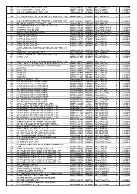 nÂº Ã³rdem razÃ£o social cnpj i.estadual unidade - Sefaz BA