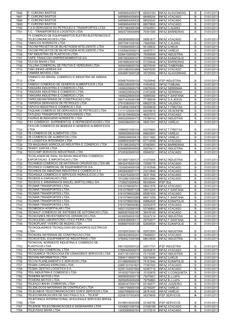 nÂº Ã³rdem razÃ£o social cnpj i.estadual unidade - Sefaz BA