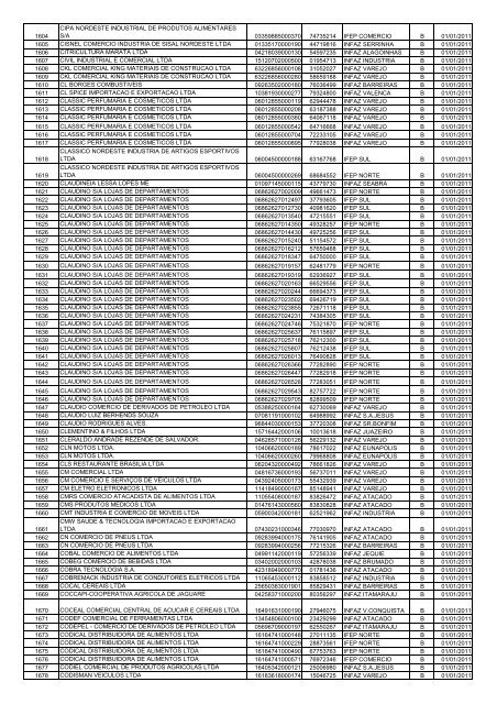 nÂº Ã³rdem razÃ£o social cnpj i.estadual unidade - Sefaz BA